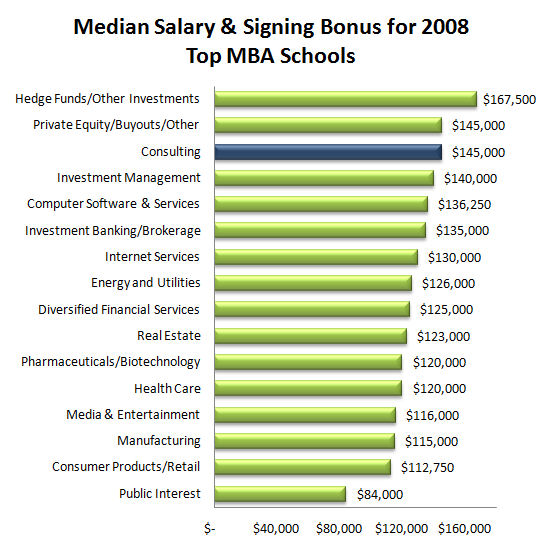 Which professionals receive the highest salary range?