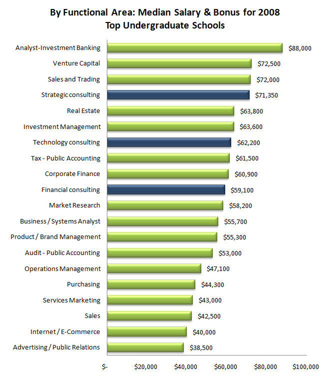 mckenzie consulting salary